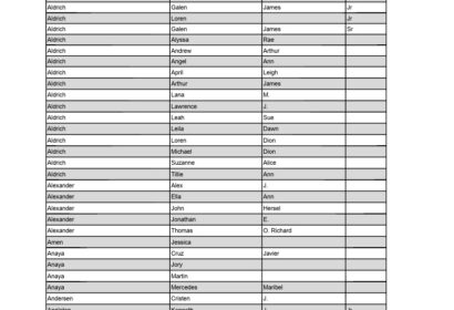 October 2025 Eligible Voter List