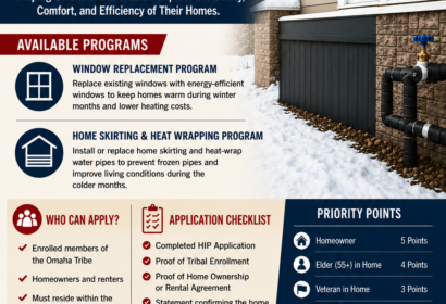 Home Improvment Program